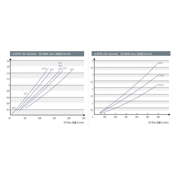Customized Aluminum Air Cooled Heat Exchanger for oil air water cooling solutions