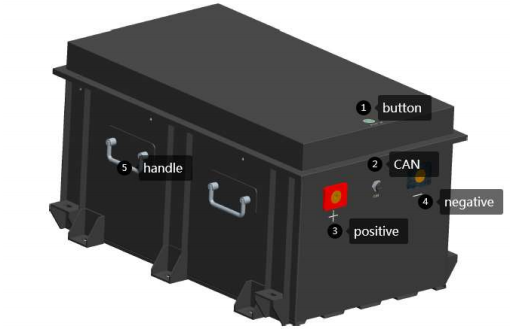 блок батарей для генератора домочадца