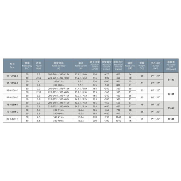 Soplador aerador de alto rendimiento para aireación en plantas industriales de tratamiento de aguas