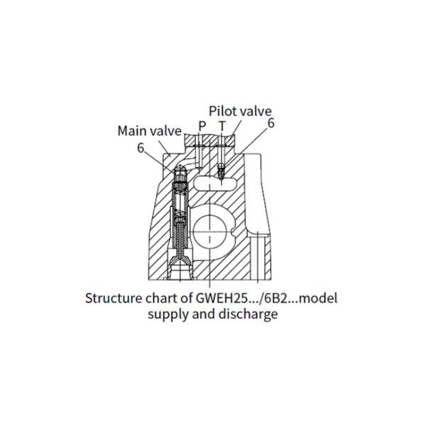 Electro - Hydraulic Control Valve , Hydraulic Directional Valve In Blue Color