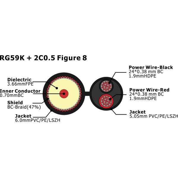 RG59K 2C 0.5 Figure 8 Solid Bare Copper Conductor Coaxial Antenna Cable 75 Ohm RG59 power cable