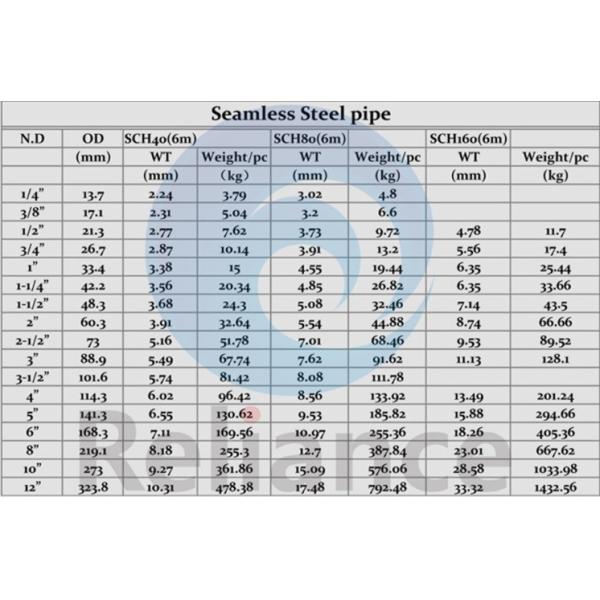 Обнаженные трубы Coate GRB Astm A106 безшовные стальные толщина 1mm до 80mm