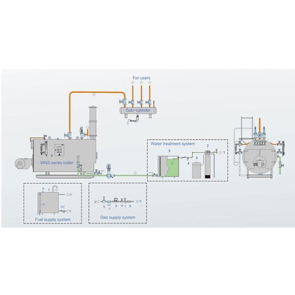Pre Purge 1MPa Natural Gas Oil Fired Steam Boiler