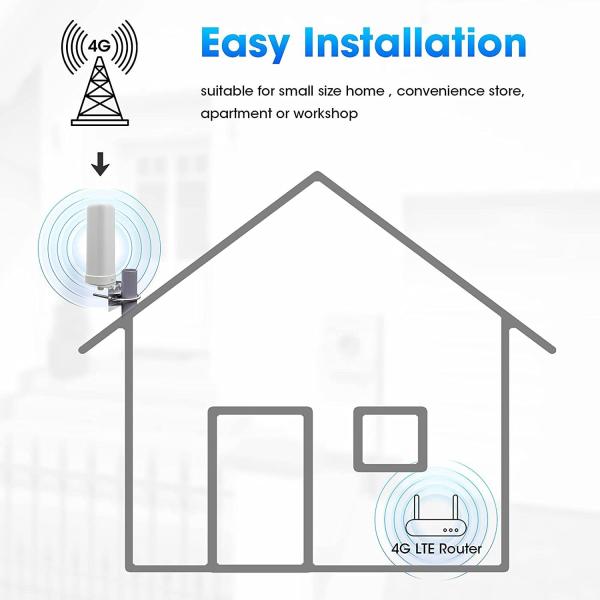 698-2700MHz 4G 5G LTE Antenna