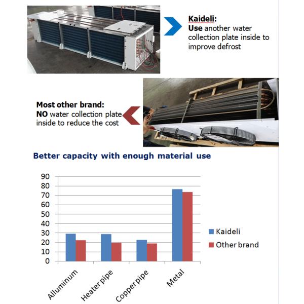газ ребра 12mm разморозить тип DD блока охладителя испарителя воздушного охладителя холодной комнаты