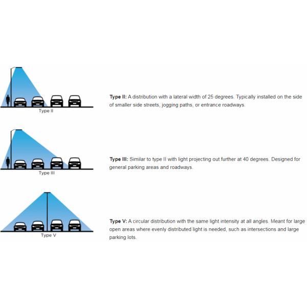 Exterior Outdoor Flood lighting for led parking lot area light fixtures