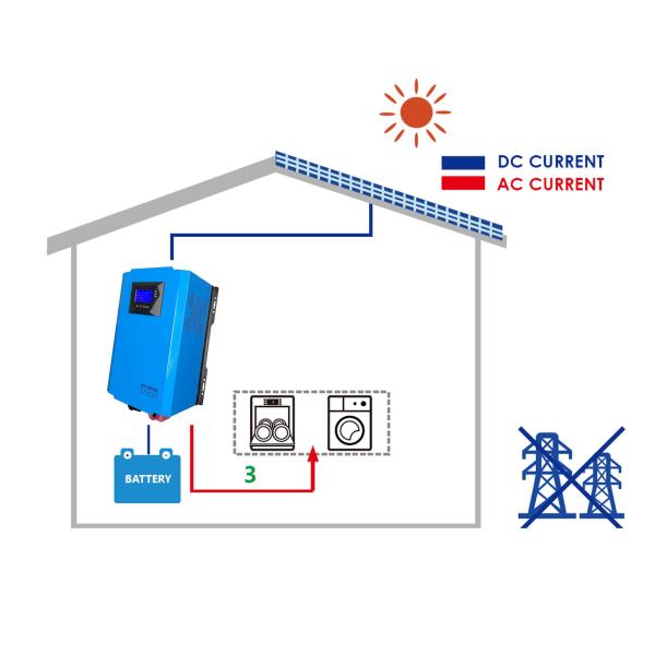 80A Li Battery Off Grid PV Solar System , 3KVA 3KW Off Grid Solar System