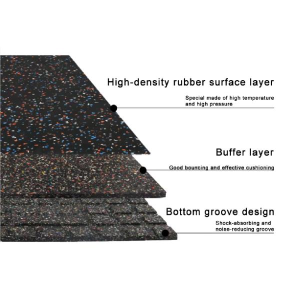 Experimenta los mejores entrenamientos con accesorios de gimnasio y esteras de suelo de goma para durabilidad y comodidad