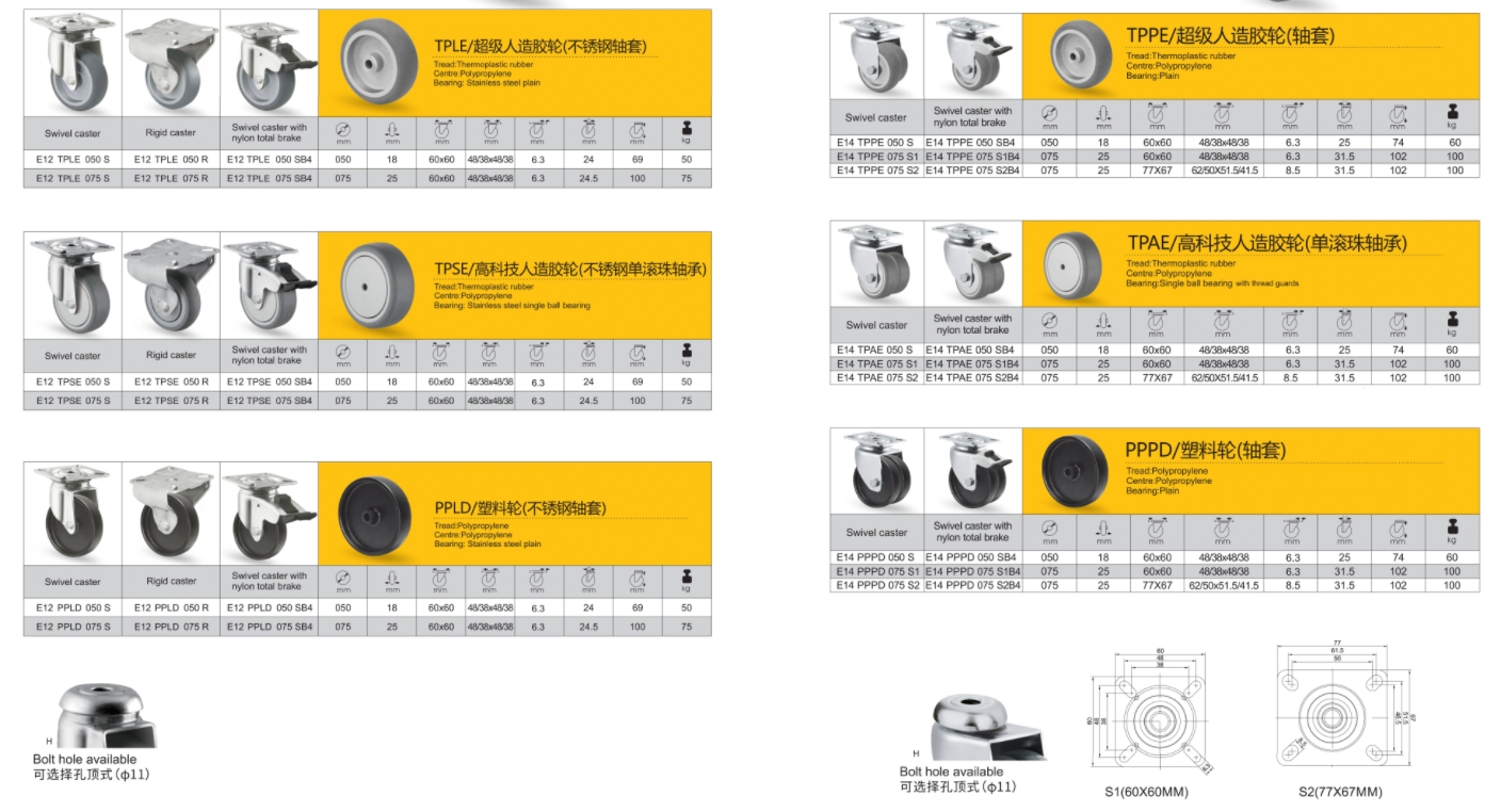 European Castor Supermarket Equipment 2 3 Inch Polypropylene Stainless Steel Plain Casters Brake 50-75kg Load Capacity Black