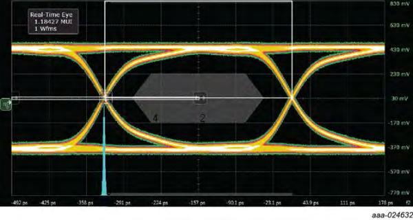 Two channel common mode EMI filter Nexperia PCMF2HDMI14SZ with ESD protection and low insertion loss