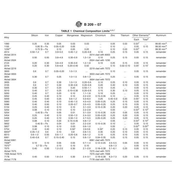 5083 H116 Темперная алюминиевая катушка 5 мм 24 калибра толщиной листов из сплава для промышленности