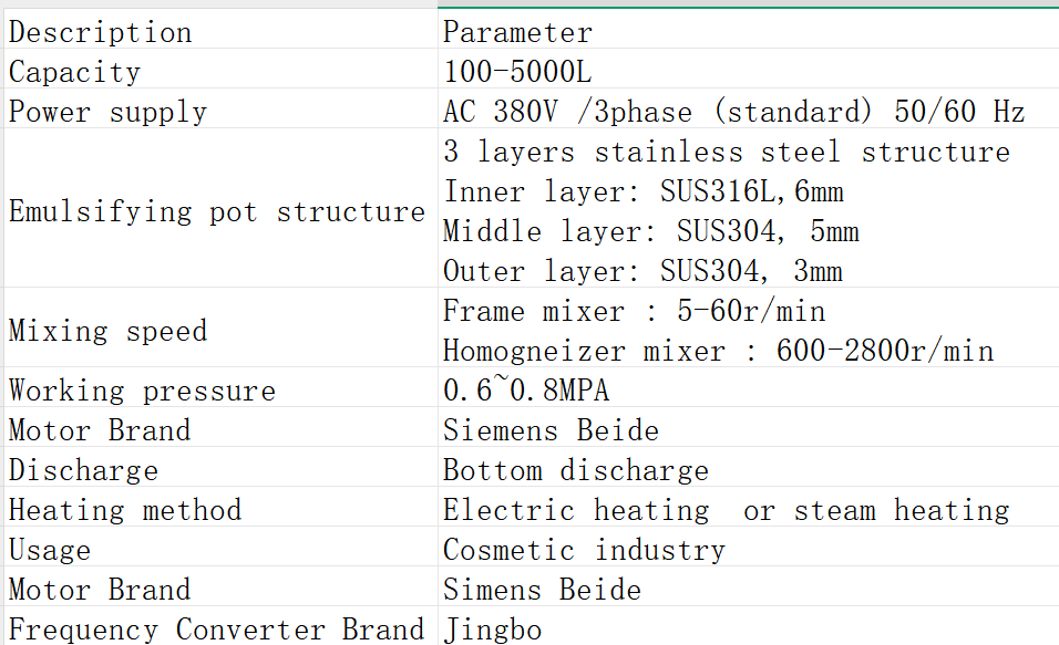 300L Vacuum Emulsifying Machine High Shear Mixer with Circulation System
