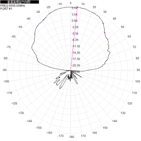 400-6000MHz 7dBi Gain Waterproof Microstrip Directional Antenna for UAV Measurement and Control