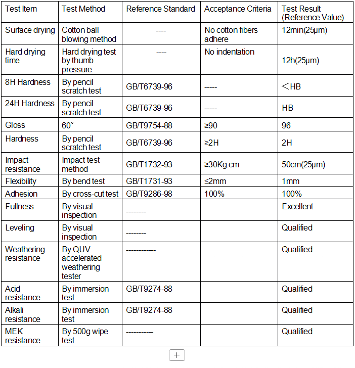 High Hardness Hydroxy Acrylic Resin for PU Topcoats