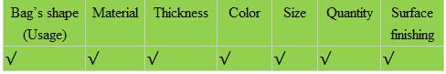 Размер алюминиевой фольги сумки ровной яркой поверхностной косметики упаковывая подгонянный материалом
