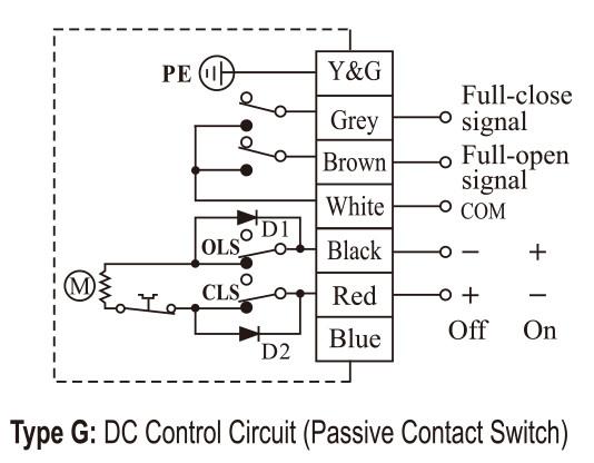 Ultra Small Electric 24VDC Quarter Turn Actuator