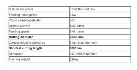Woodworking наборов инструмента токарного станка ручки лопаткоулавливателя деревянный для цилиндрической машины