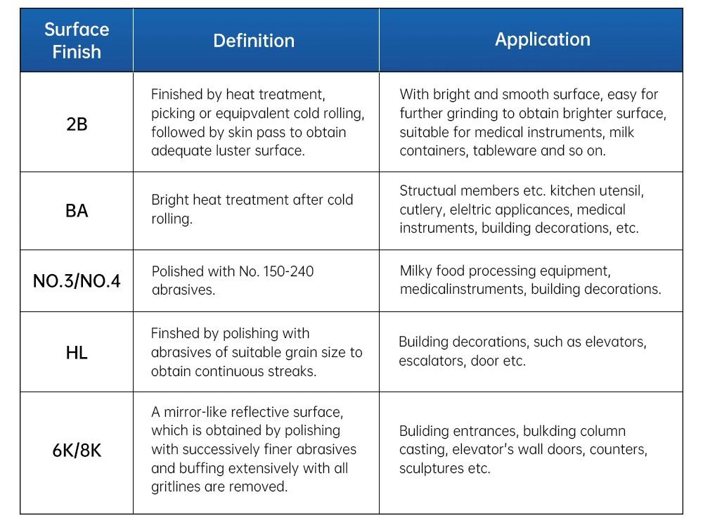 Disques circulaires en acier inoxydable 316 poli BA pour ustensiles de cuisine