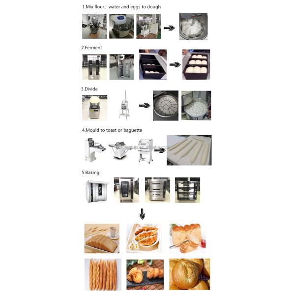 Multifunction 3 Deck 6 Trays Electric Bakery Oven for Bread and Cake Made from Soybean