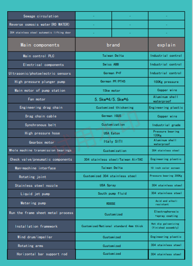 LJ360 Fully Automatic Car Wash Rollover Car Wash Automatic Touchless Car Wash Machine Touch Free Car Wash Equipment