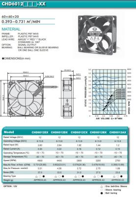 0.731 M3/Min DC Motor Plastic PBT 94V0 CPU Cooler Fan