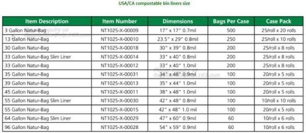 Compostable Produce Bags Food Storage, Food Waste Kitchen Bag, Vegetable Based, Grow Bags, Food Scraps Yard Waste Bags