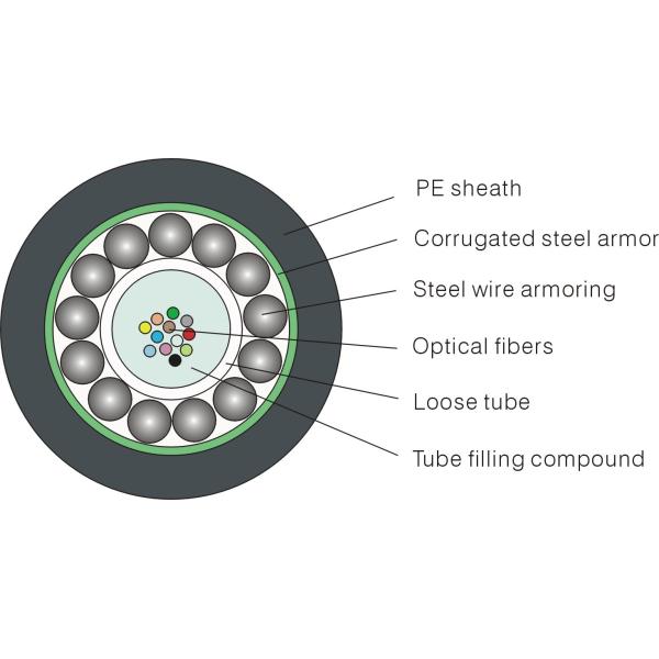 Central Gel-Filled PBT Loose Tube Optical Outdoor Fiber Cable GYXTS
