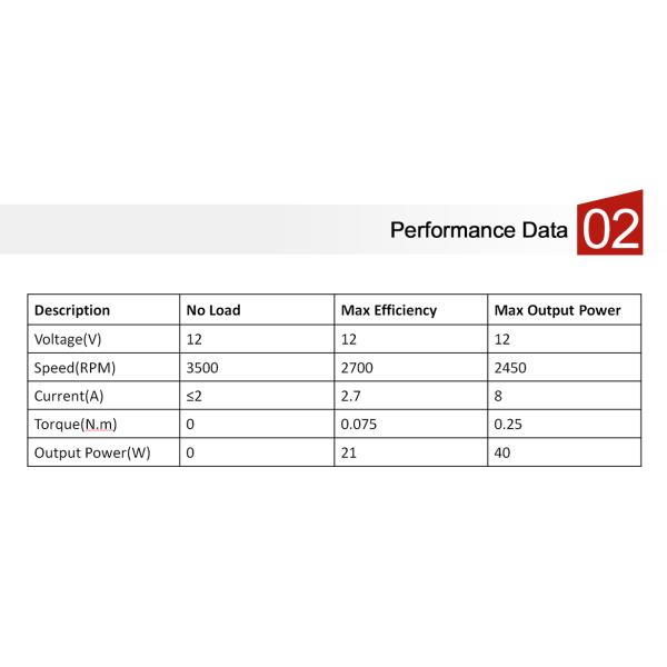 Power Seat Adjustment Motor