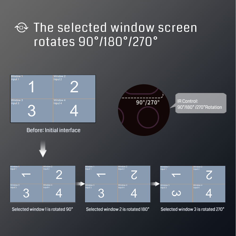 4K60Hz Video Wall Controller with Seamless Switching and Multi-Window Control for Ultra-Large Screen Walls