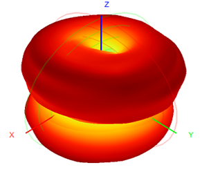 5g External Antenna Wifi 3-4.5dBI 13x221mm