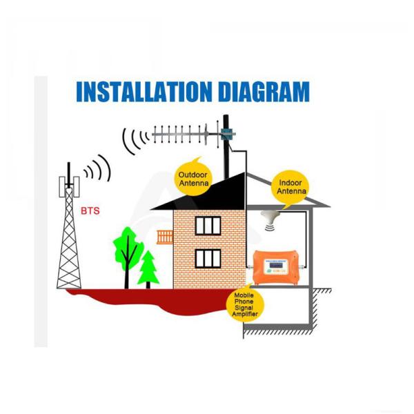 Directional Cell Phone Signal Booster Amplifier Modem RG58 5 Feet Cable 4G LTE 25dbi YagiRP SMA Male Antenna