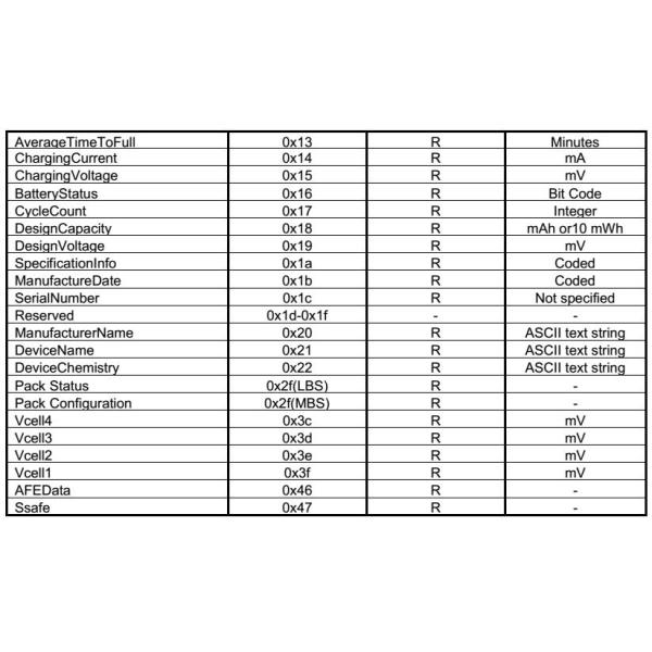 Подгонянные батареи медицинского оборудования с связью СМБус