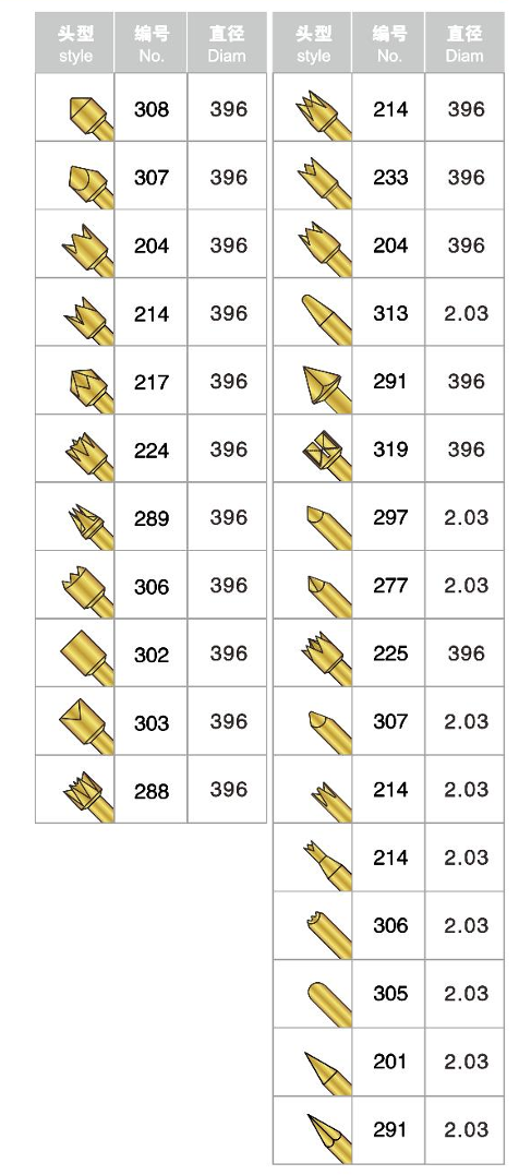 
Factory direct price spring test pin probes