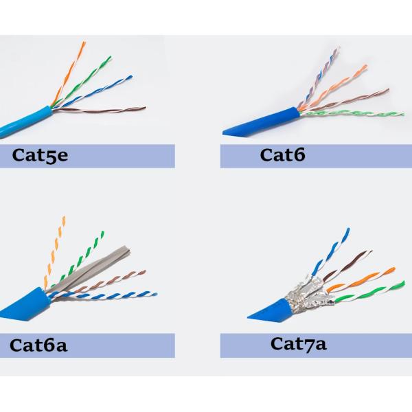 Соединитель 0.58мм пары кабеля 23АВГ сети частоты 1-250МХз УТП