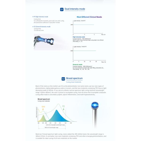 Свет 480nm DC5V перезаряжаемые радиотелеграфа 1800mW зубоврачебный леча