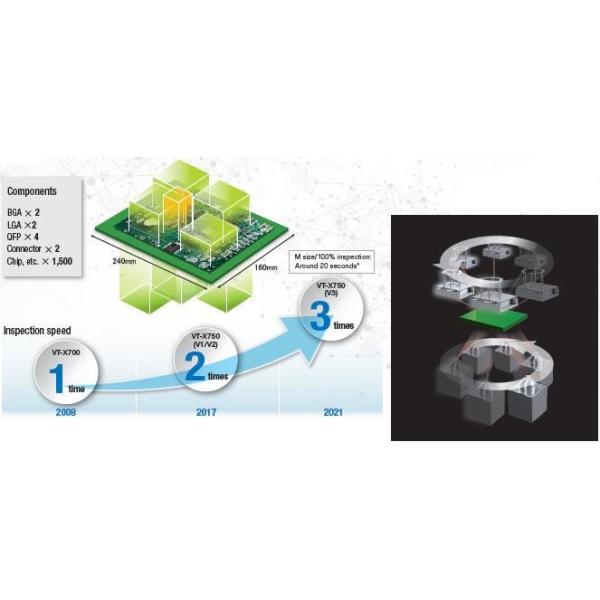 VT-X750 High-Speed 3D-CT X-Ray Inspection System for PCBA