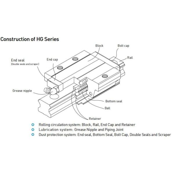 CNC Linear Guide Rail Set 15mm (High Rigidity) | Fits HGH15CA Series