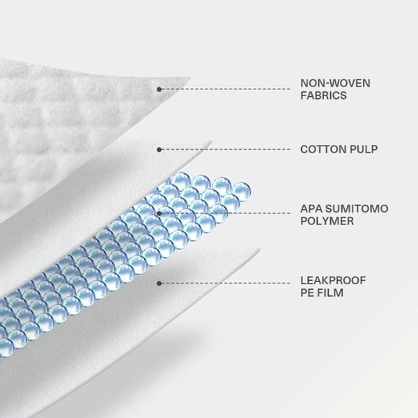 Dry Surface Fluff Pulp Disposable Bed Underpads 2000ml High Absorbency