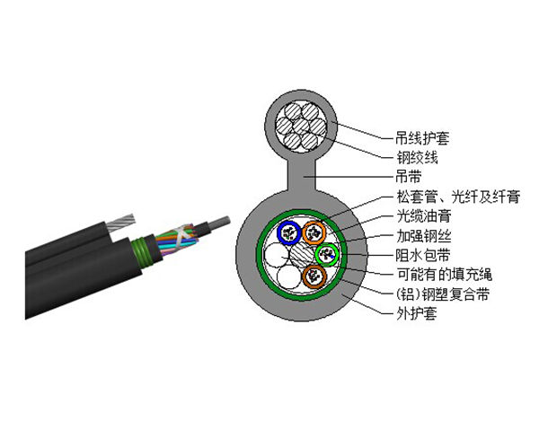 Figure-8 Self-supporting Aerial Fiber Optic Cable