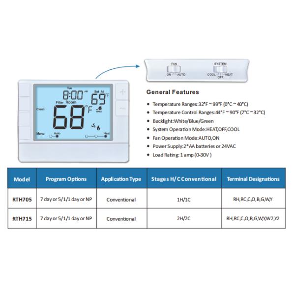 Hoteles y casas de calefacción hechos convenientes Sala electrónica Coiiwsei termostato