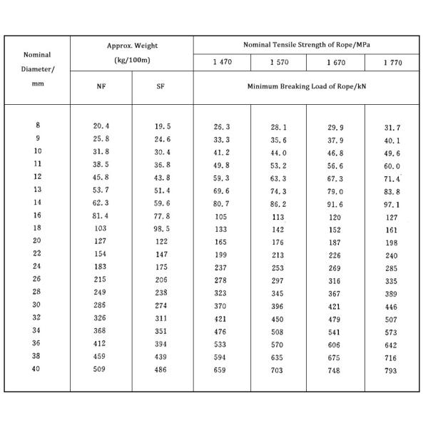 RHRL 6x24+7FC Оцинкованная стальная проволока BS Standard
