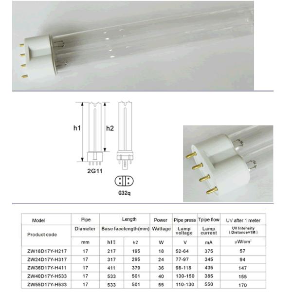 UV lamps Medical air disinfection machine with germicidal lamp 533 nm