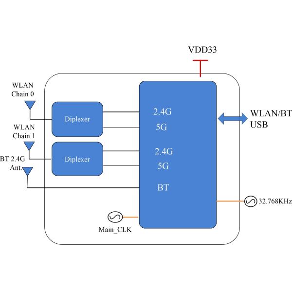 Módulo combinado de IEEE802.11 a/b/g/n/ac 2x2 MIMO Standard WIFI y de BT para el regulador