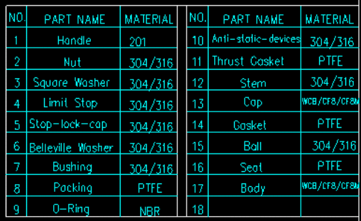 нержавеющая сталь 2ПК 316 шариковых клапанов 1000ВОГ с пусковой площадкой установки