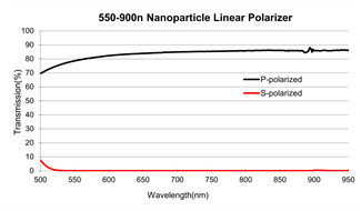 Nanoparticle Linear Polarising Film 550nmn Clear Polarized Film