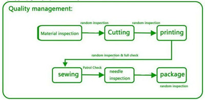 La impresión del logotipo que dobla la tela no tejida de los Pp empaqueta tamaño modificado para requisitos particulares las compras reutilizables
