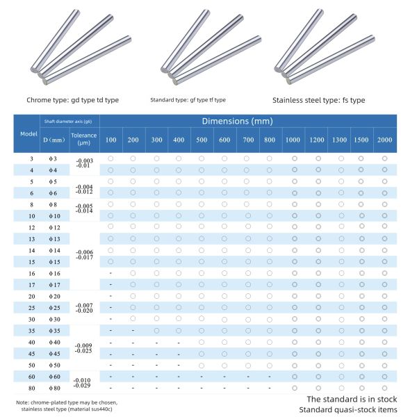 Smooth Stainless Steel Shaft 20mm Diameter Tapped Linear Motion Shaft