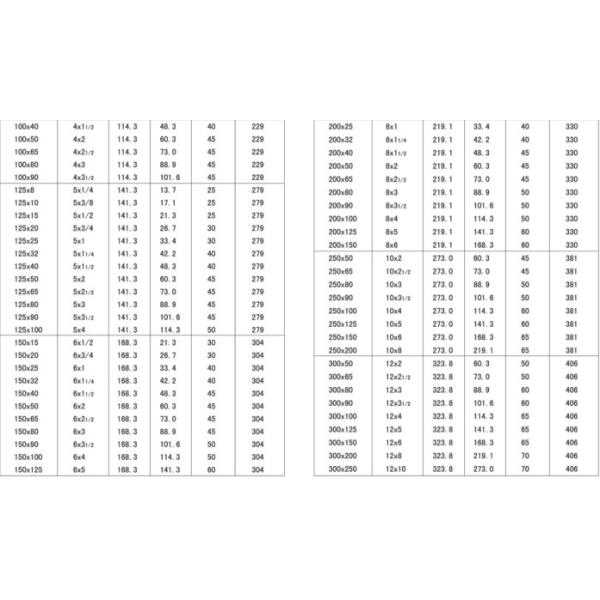 Coupling Carbon Steel Nipple Threaded Sewage Fittings Galvanised Carbon Steel