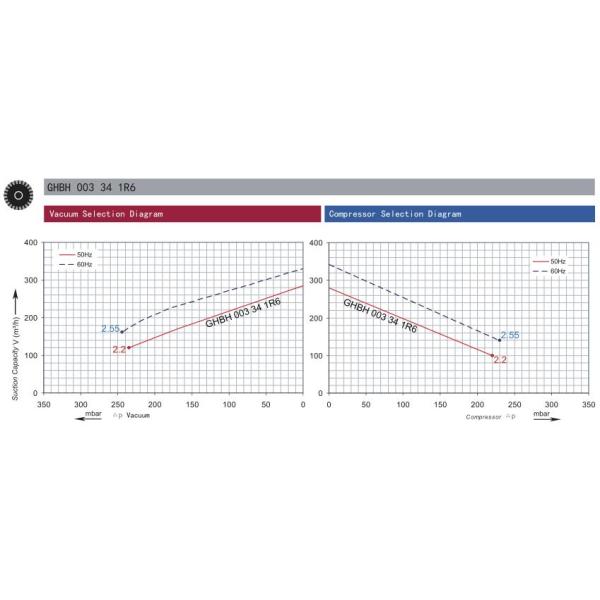 3HP Regenerative Blower Ring Blower For Sewage & Wastewater Treatment