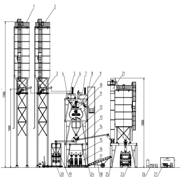 Машина 12T/H 90KW миномета умного Masonry сухая для цемента